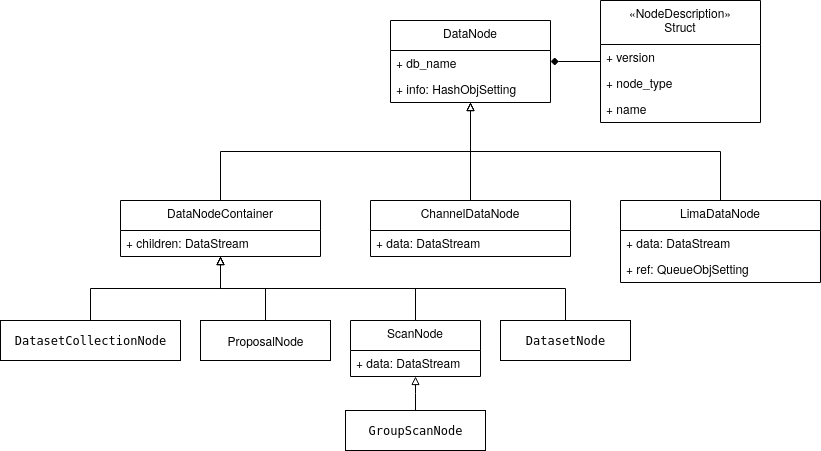 redis_inheritence_1