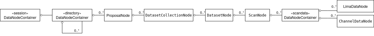 redis_ontology_1