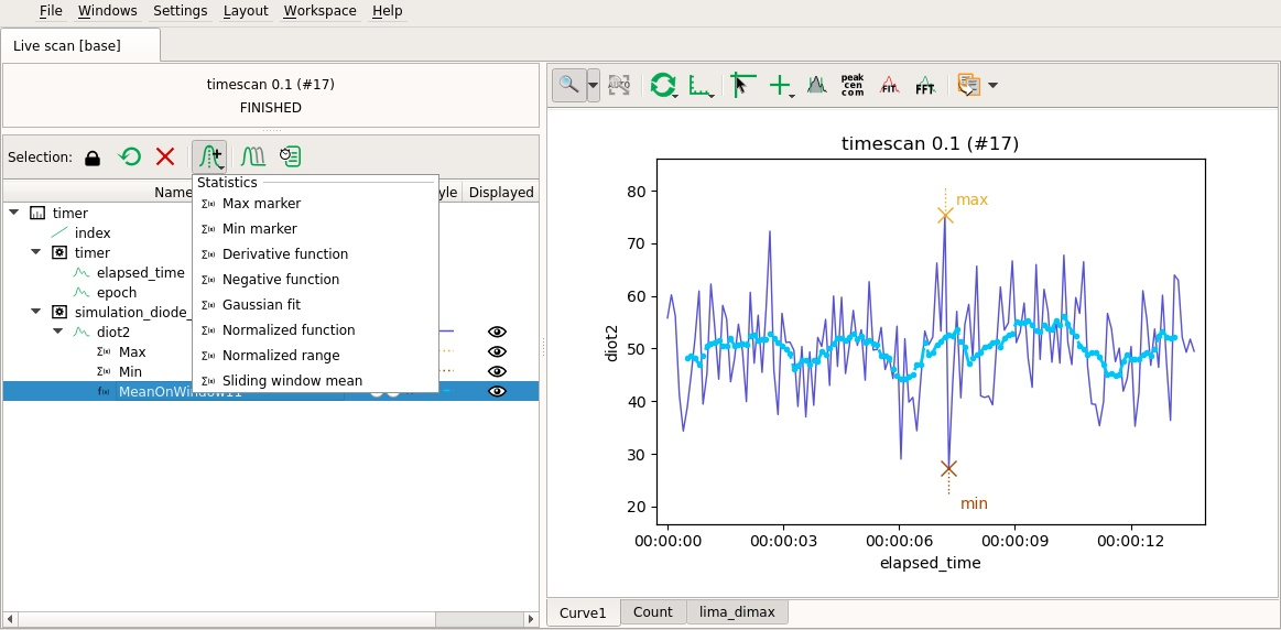 Curve statistics