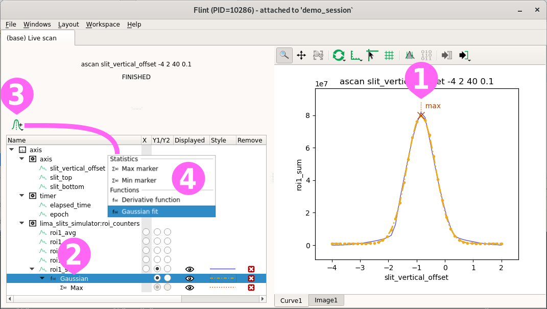 Gaussian, derivative, and markers