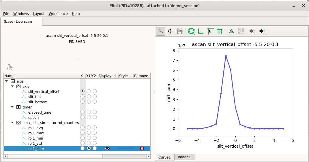 Curve selection