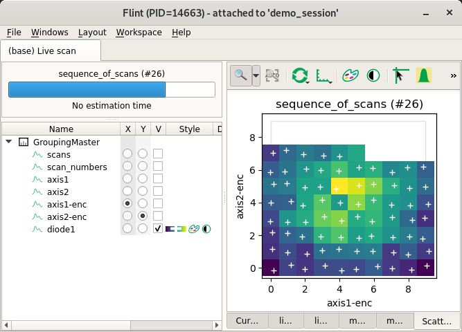 Axis and encoder together