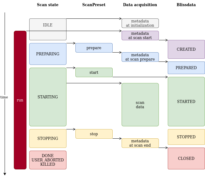 Sequence diagram